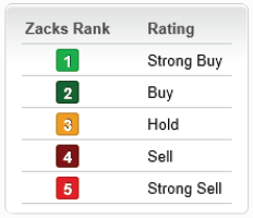 Chart Placeholder