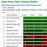 Find Top Stocks in Top Industries with Zacks Industry Rank
