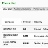 Add Top Stocks with Focus List Portfolio