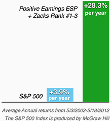Earnings ESP Education Earnings ESP Education